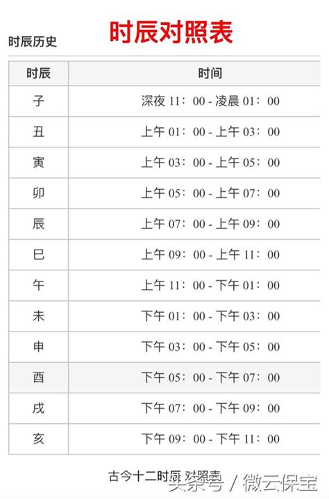 時辰:g2qjdsgfae8= 天干地支|十二時辰對照表